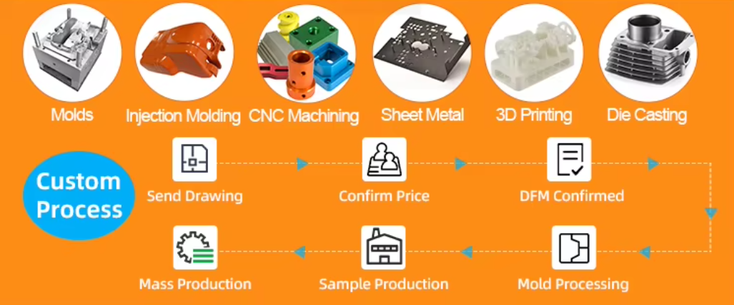 RJC Factory Facilities