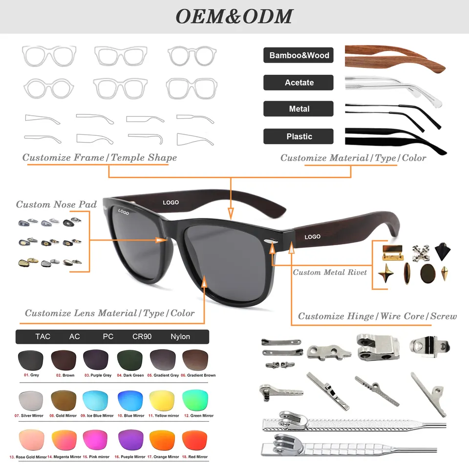 Custom Service Overview