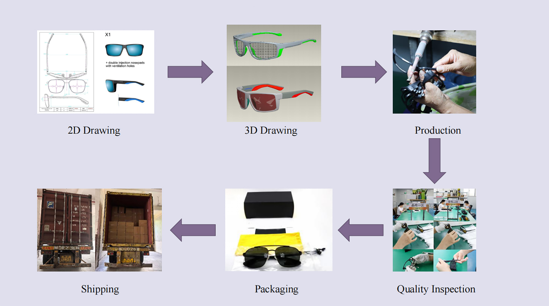 Company Profile View 6