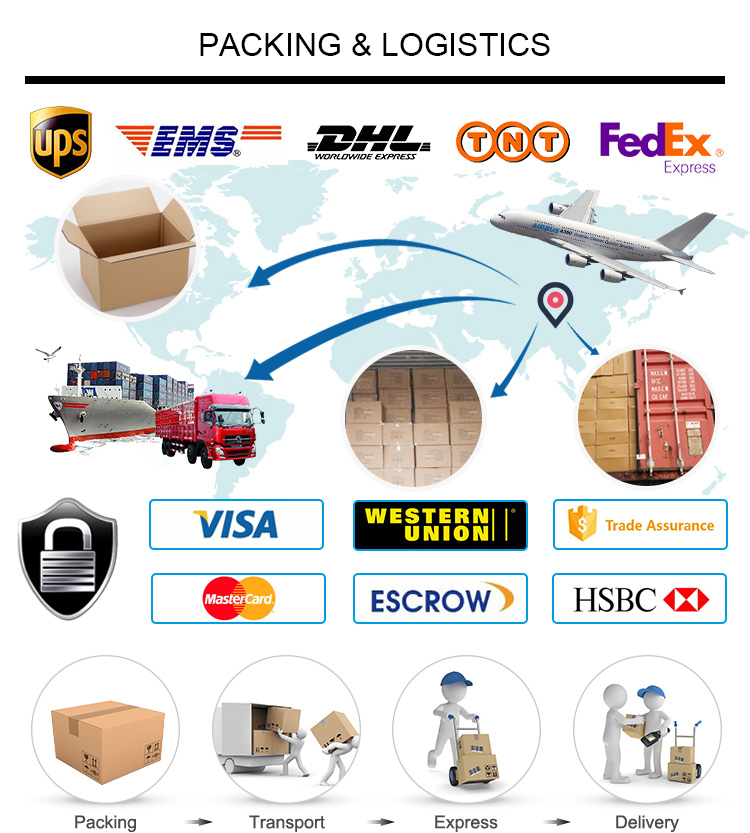 Packaging & Logistics Details