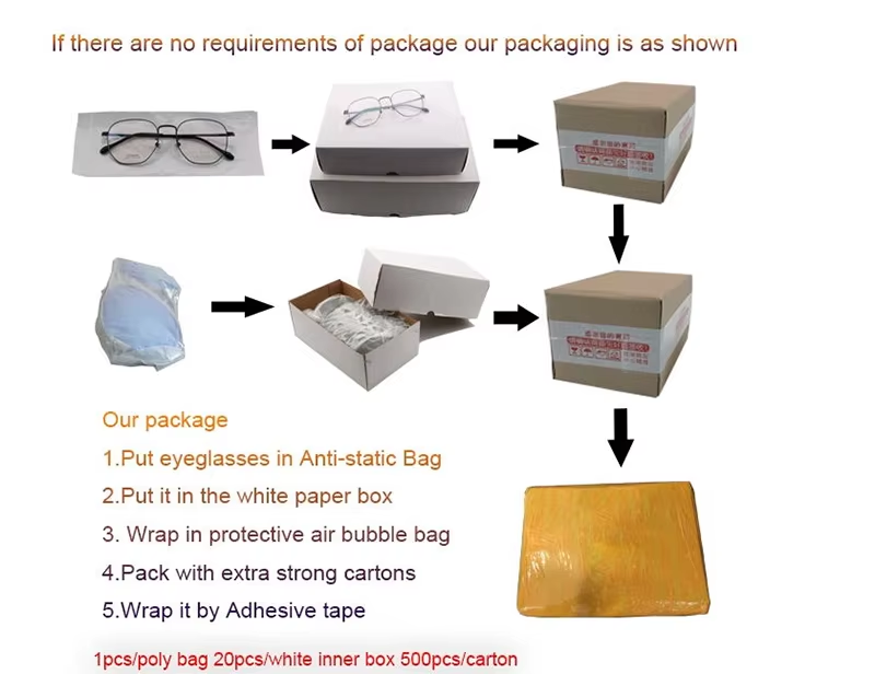 Packing and delivery details