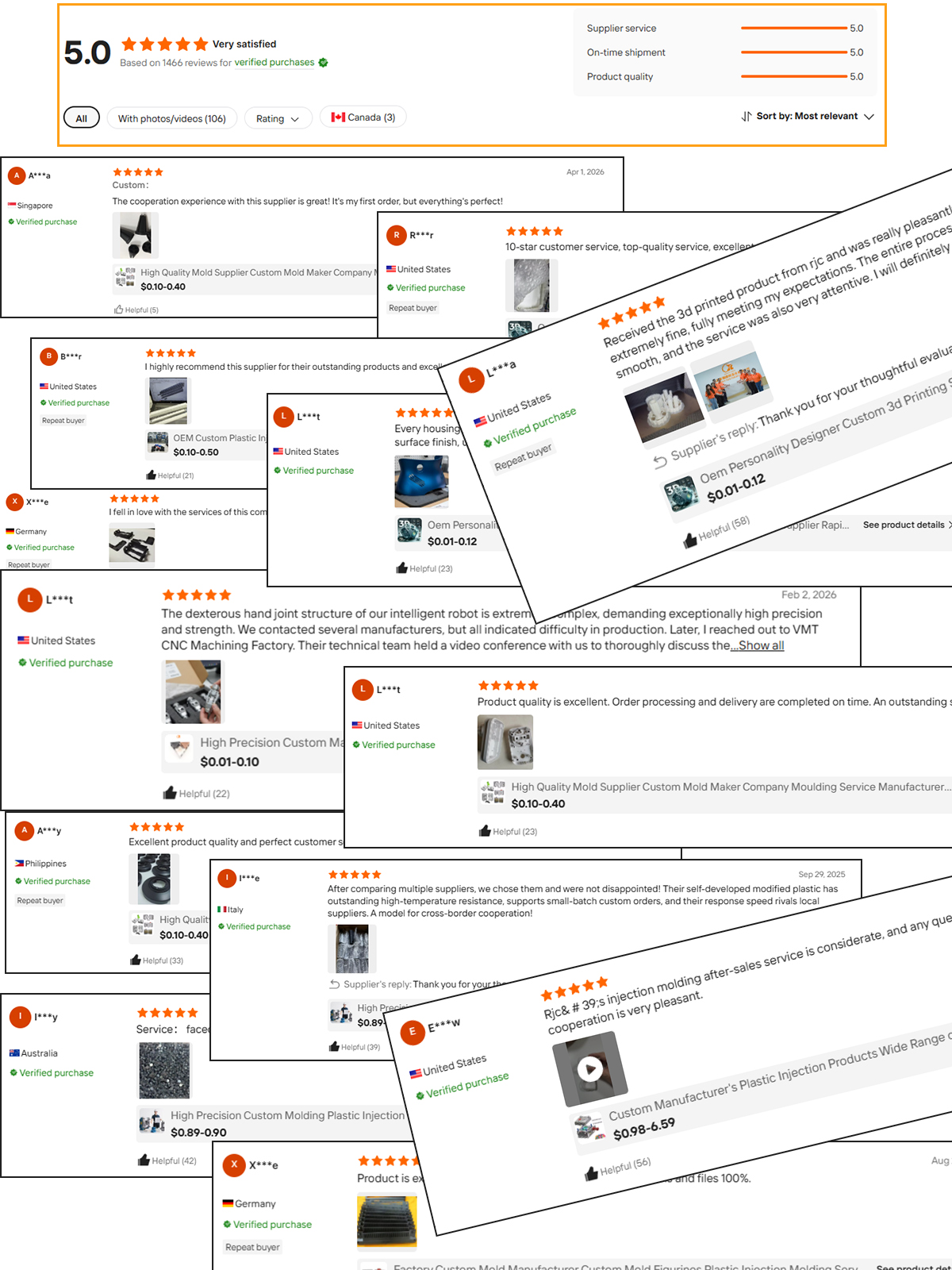Overview Certification