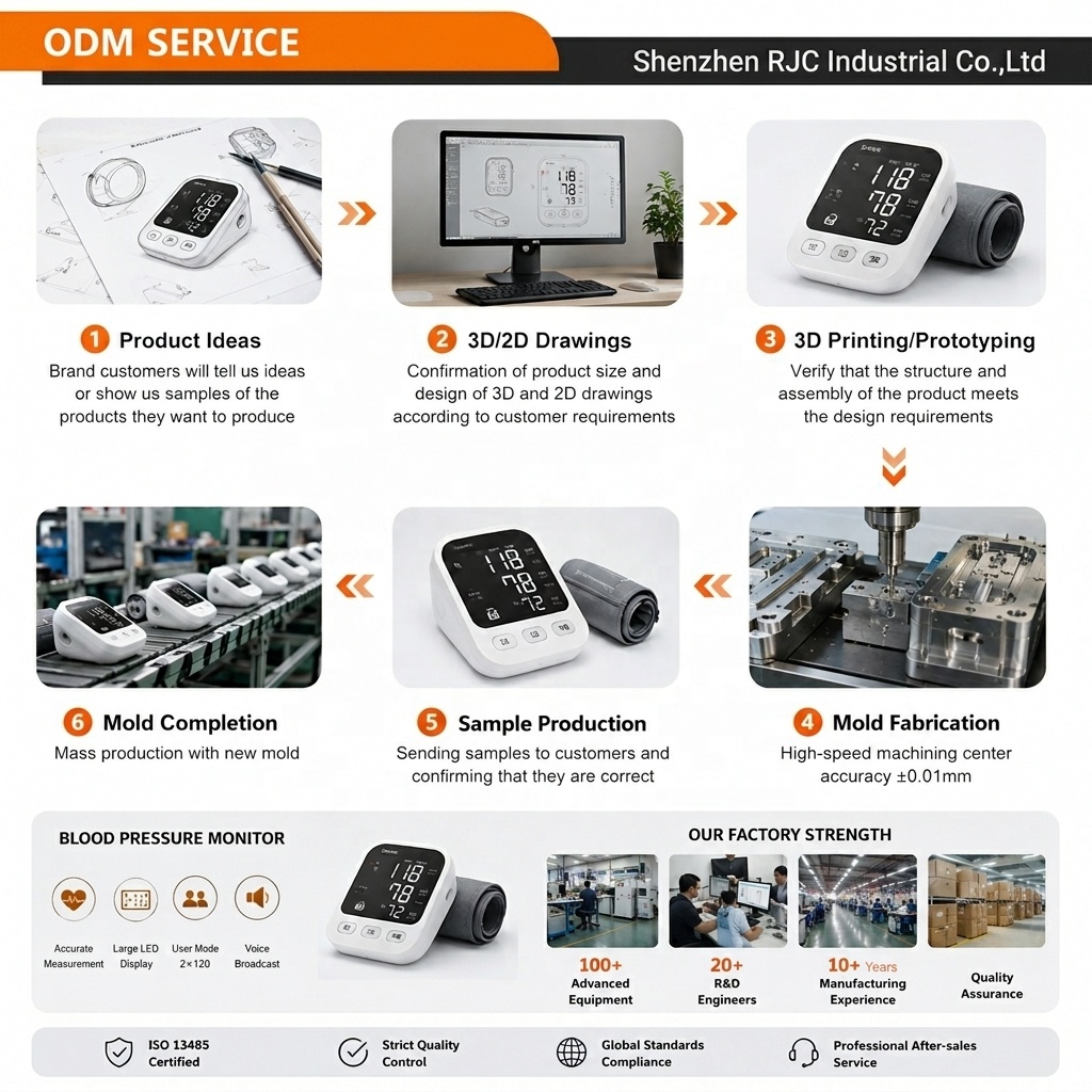 Case Study 7