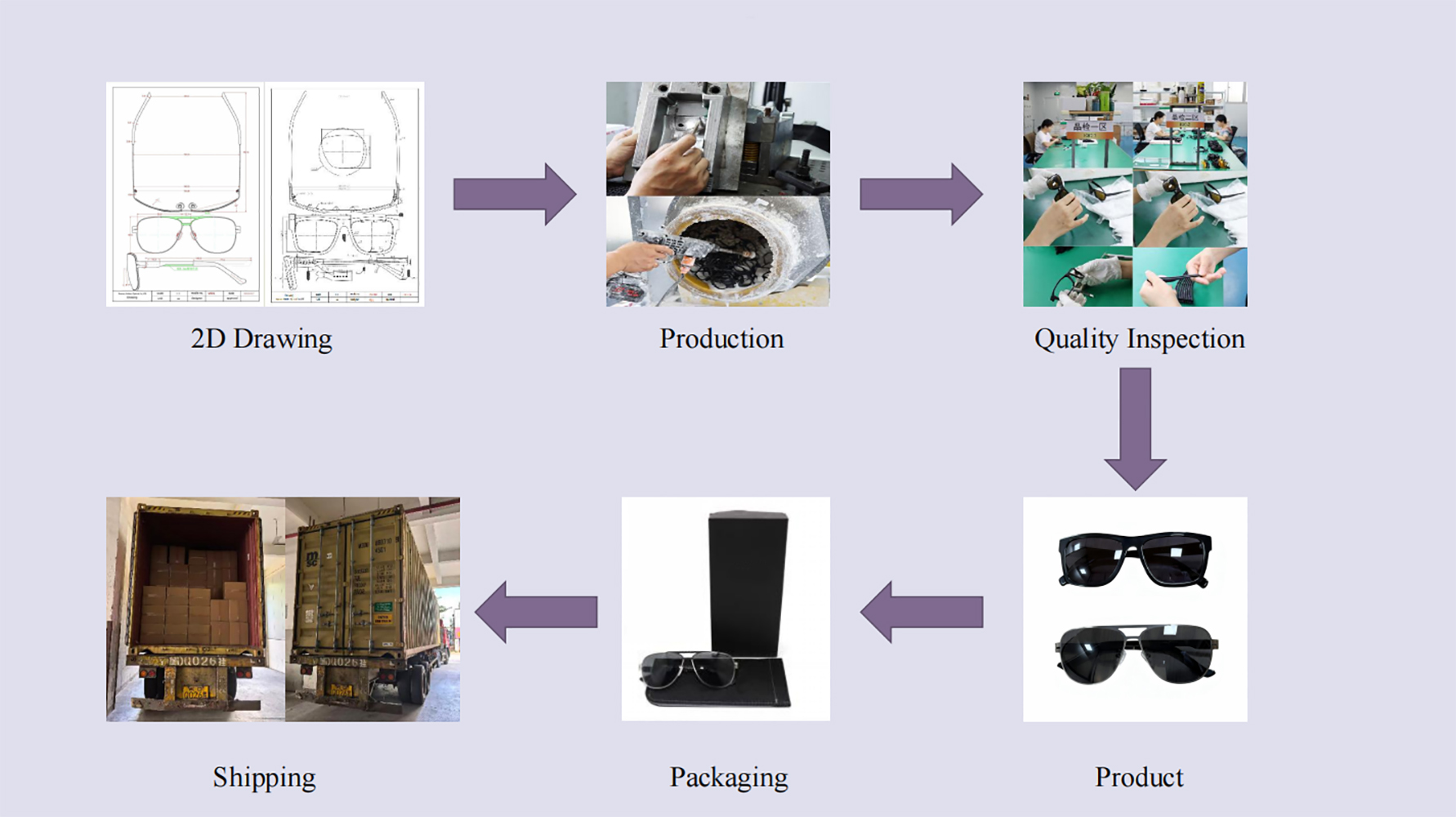 OEM & ODM Service Customization