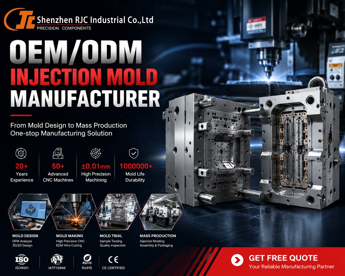 Manufacturing Capabilities