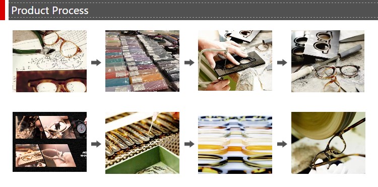 Production Line Steps
