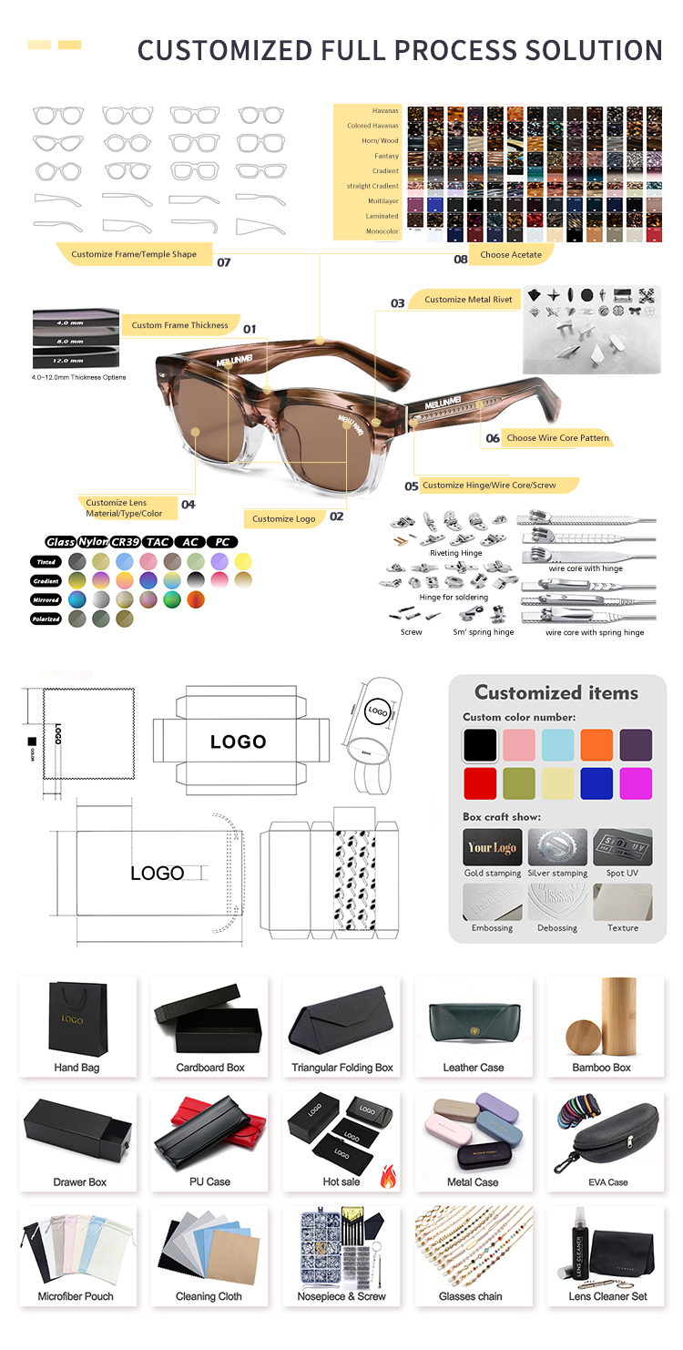 Custom Service Process