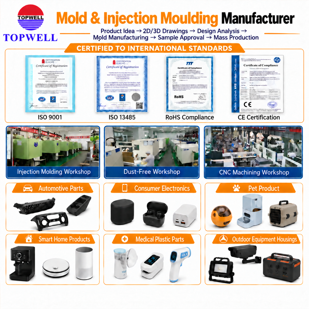 High-Precision Injection Mould for Optical Lenses Custom Multi-cavity VR/AR Glasses Equipment Mold Design Injection Molding