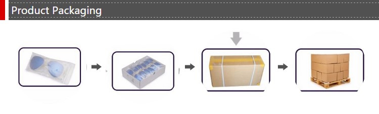 Production Outputs