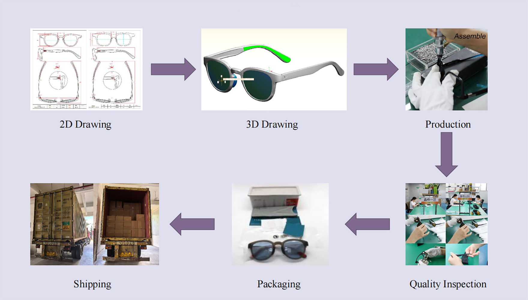 Company Profile View 6