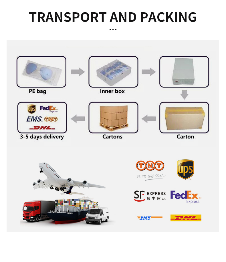 Packing and Delivery Process